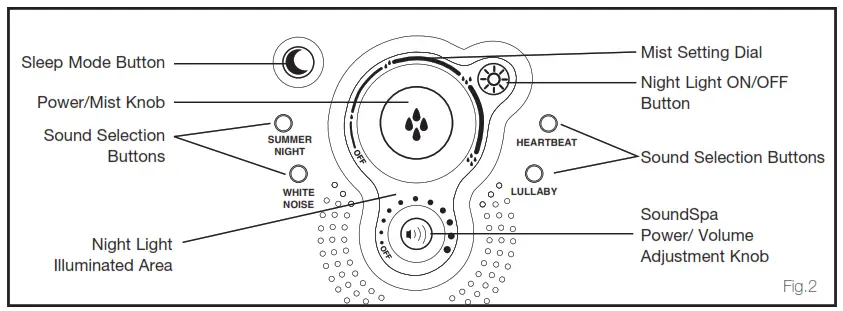 Homedics MYB-W40 Ultrasonic Cool Mist Humidifier with Built-In SoundSpa - How To Use