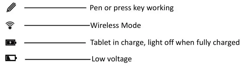 HUION WH1409 V2 Wireless Pen Tablet - LED indicator