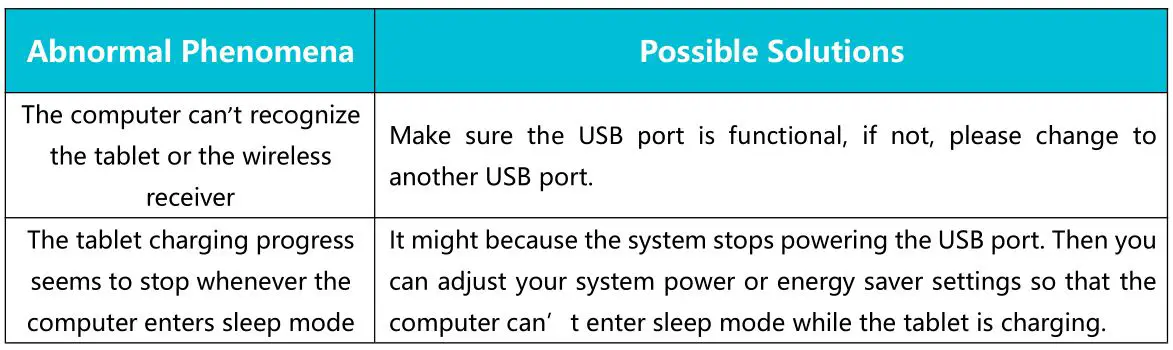 HUION WH1409 V2 Wireless Pen Tablet - Possible Breakdowns Related to SYSTEM