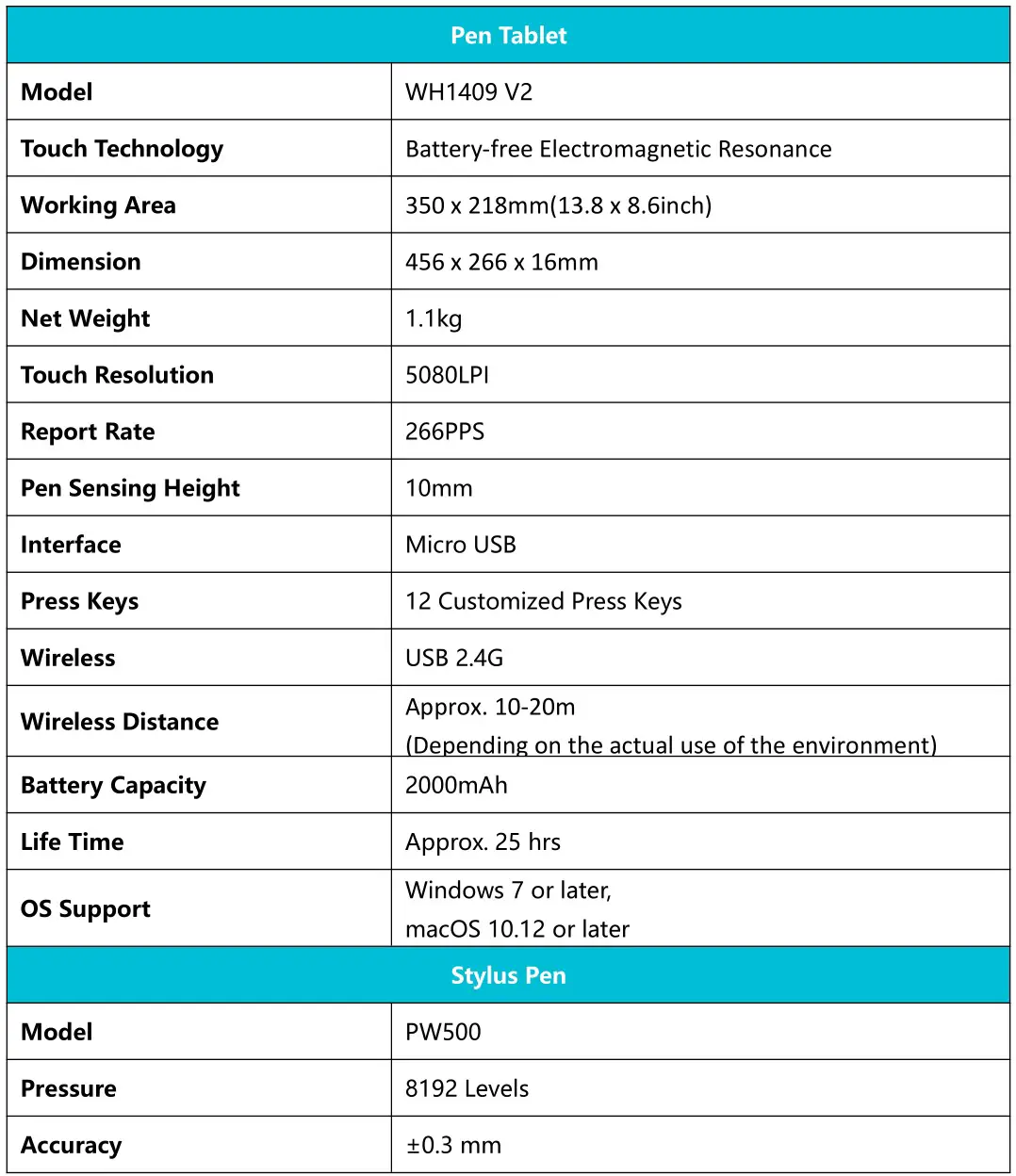 HUION WH1409 V2 Wireless Pen Tablet - Specifications