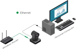 Basic Wiring Diagram
