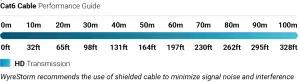 Cable Performance Guide