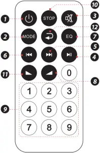 PYLE PHP18DJT - REMOTE CONTROL