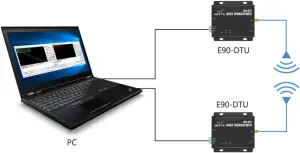 E90-DTU 230N37 - Operation 2