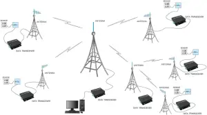 E90-DTU 230N37 - Practical application