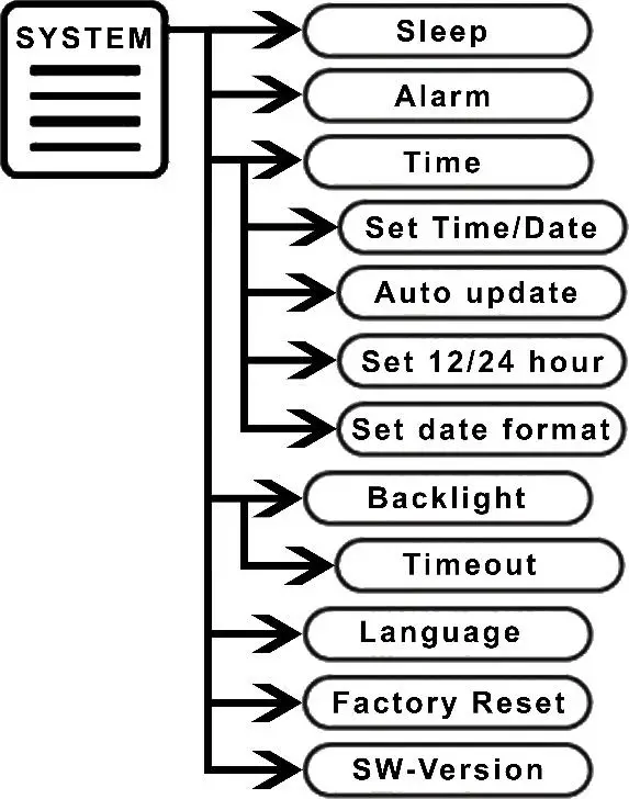 soundmaster DAB270 Portable DAB Plus and FM RDS Digital Radio- SYSTEM SETTINGS