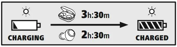 hama 00184125 Bluetooth Earphones Spirit Chop Instruction Manual - Charging procedure for the charging box and earphones