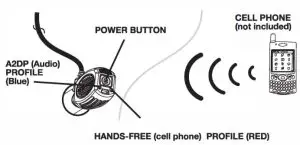 Scosche DIYBCKH Bluetooth Receiver Car Kit with Hands-Free - HANDS-FREE