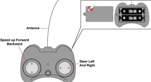 PLAYTEK 08810929 Remote Control Buggy - fig 2