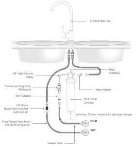 Puretec PureMix Z6 Z7 High Flow Inline Water Filter System - FIGURE 2