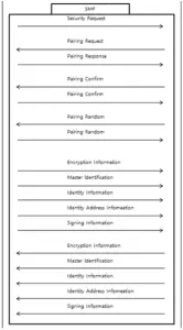 Ohsung Electronics BLE Protocol B