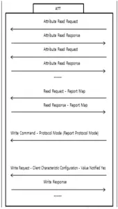 Ohsung Electronics BLE Protocol C