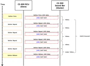 Ohsung Electronics CS-800 MANUAL
