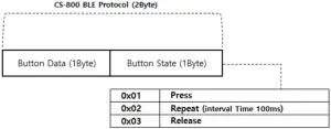 Ohsung Electronics Key Packet Structure
