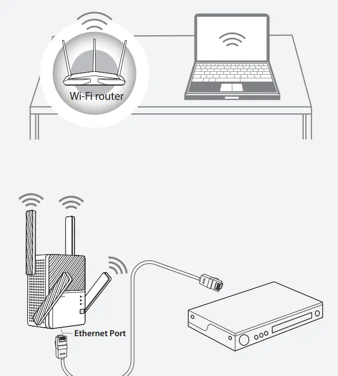 rock space RSD0623 AC2100 Dual Band Wi Fi Range Extender- Enabled Devices