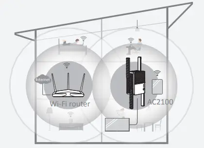 rock space RSD0623 AC2100 Dual Band Wi Fi Range Extender- place the antennas 2