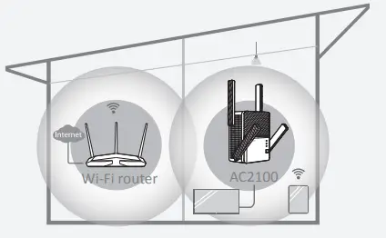 rock space RSD0623 AC2100 Dual Band Wi Fi Range Extender- place the antennas