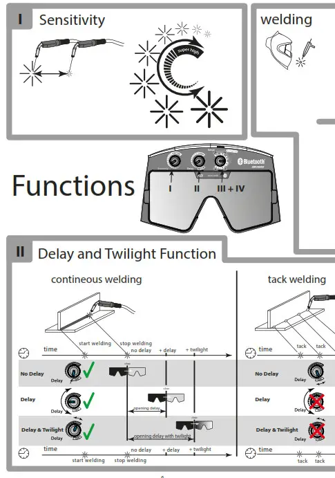 Fronius FRO42.0510.0314 Vizor Air 3 Ergo Connect- Function