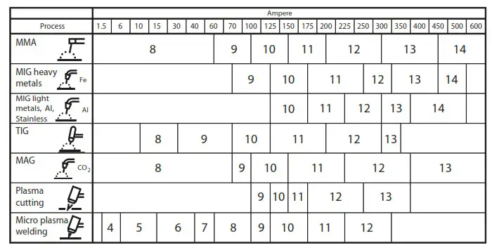 Fronius FRO42.0510.0314 Vizor Air 3 Ergo Connect- Shade level chart