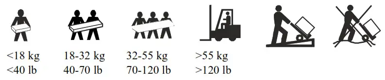 APC SURT192RMXLBP2 Smart-UPS External Battery Pack- Handling