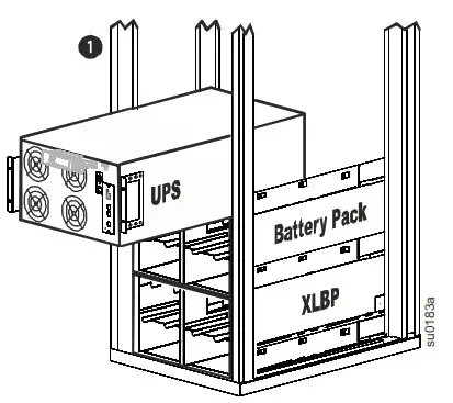 APC SURT192RMXLBP2 Smart-UPS External Battery Pack- Install units in rack