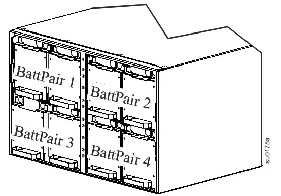 APC SURT192RMXLBP2 Smart-UPS External Battery Pack- pair identification