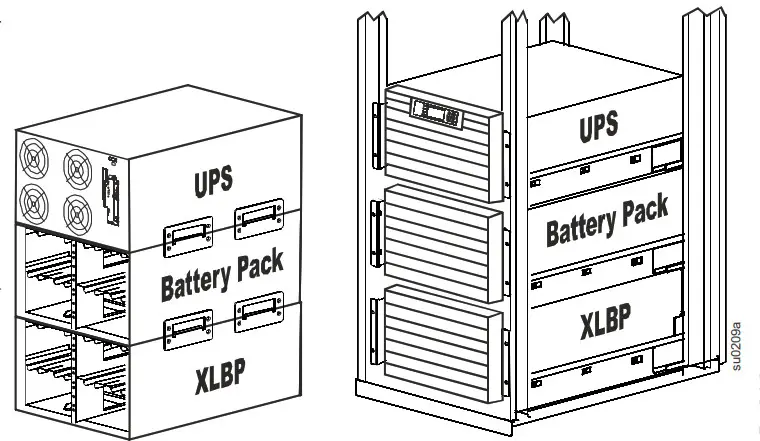 APC SURT192RMXLBP2 Smart-UPS External Battery Pack