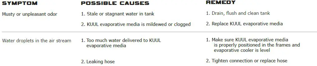 PORTACOOL PAC161SVT CLASSIC 16 Inch Vertical Tank Evaporative Cooler fig10