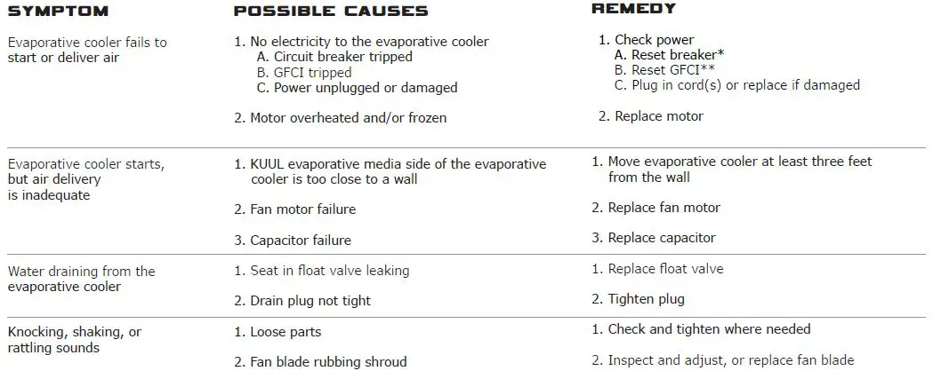PORTACOOL PAC161SVT CLASSIC 16 Inch Vertical Tank Evaporative Cooler fig9