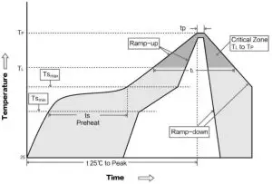 EBYTE E32 915T20S 915MHz 100mW SMD Wireless Module - curve