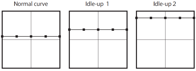 Futaba MC 9200H A Brushless Electronic Speed Controller for Helicopter Airplane - Throttle curve setting