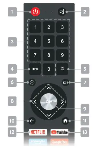 REMOTE CONTROL OVERVIEW 1