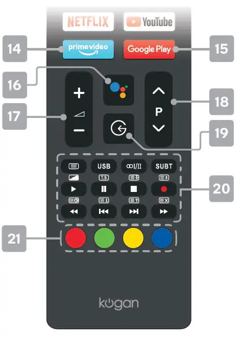 REMOTE CONTROL OVERVIEW 3
