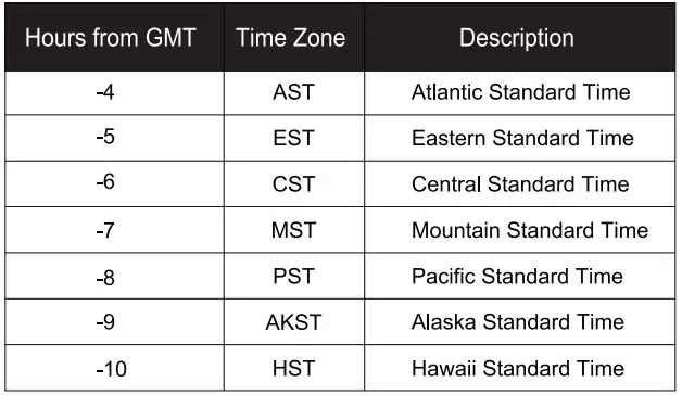 BALDR B0340WST2H2R-V7 Weather Station User Manual - Detailed Steps