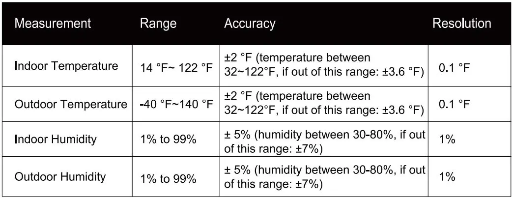 BALDR B0340WST2H2R-V7 Weather Station User Manual - Measurement Specifications