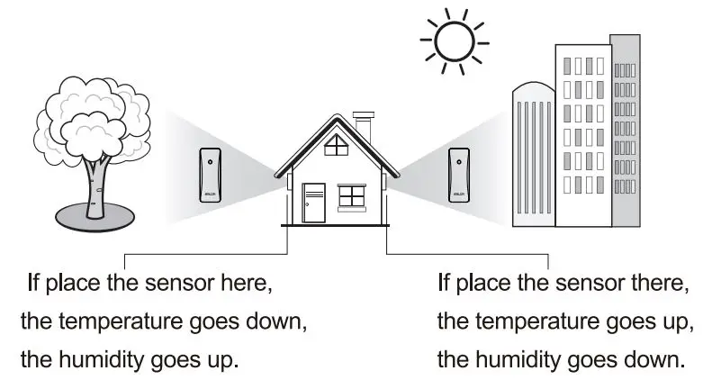 BALDR B0340WST2H2R-V7 Weather Station User Manual - Remote Sensor Installation
