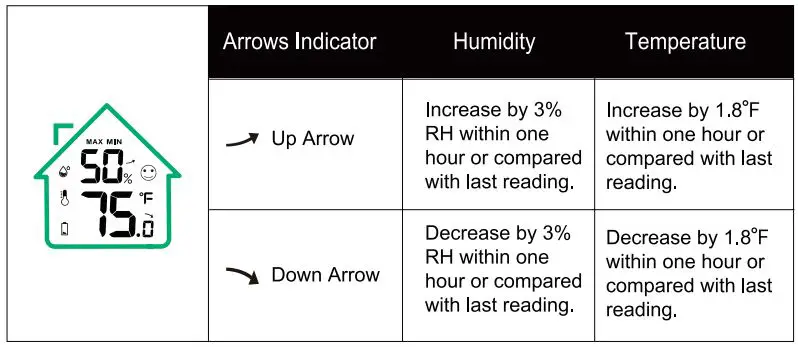 BALDR B0340WST2H2R-V7 Weather Station User Manual - Temperature & Humidity Trend Arrows