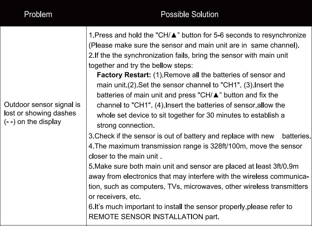 BALDR B0340WST2H2R-V7 Weather Station User Manual - Troubleshooting Guide