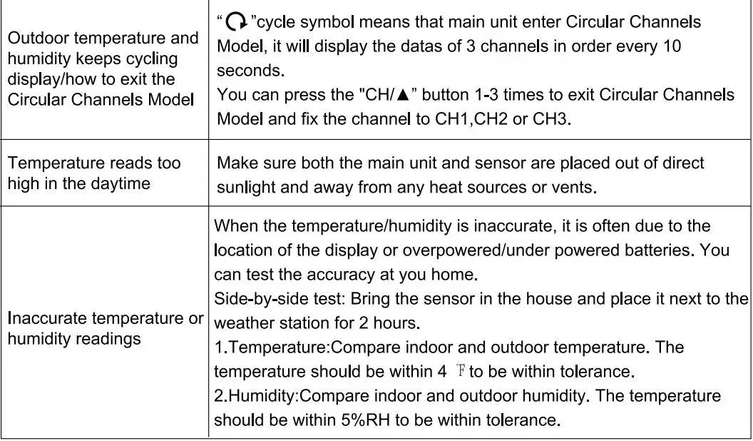 BALDR B0340WST2H2R-V7 Weather Station User Manual - Troubleshooting Guide