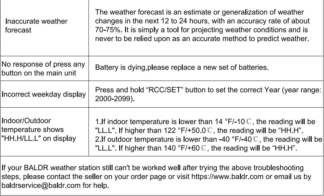 BALDR B0340WST2H2R-V7 Weather Station User Manual - Troubleshooting Guide