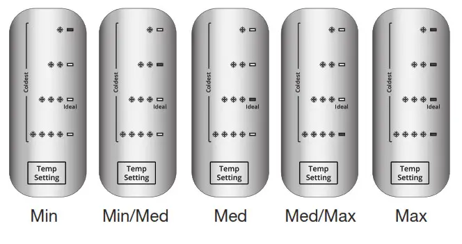 Whirlpool WRS312SNHB Side by Side Refrigerator - IMPORTANT