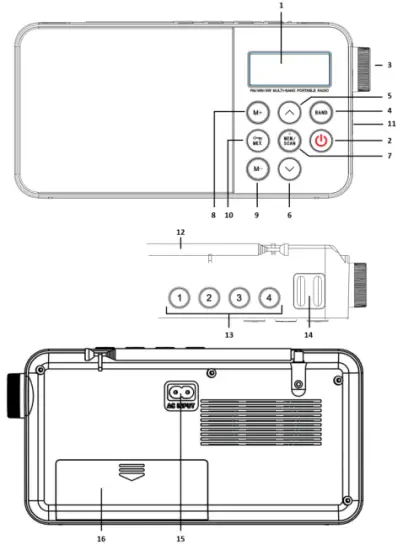 CONTROLS AND FUNCTIONS