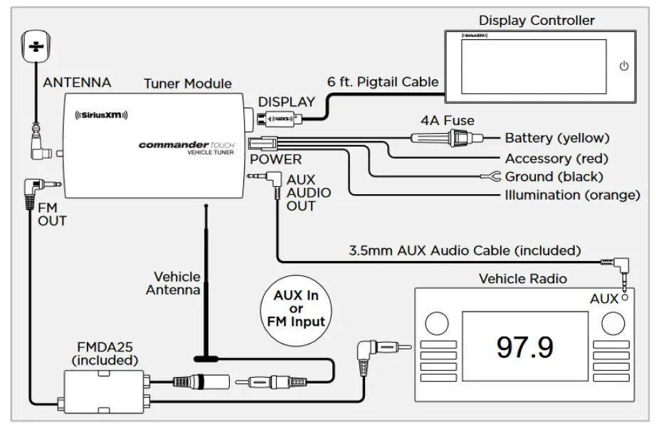 Siriusxm SXMCMTU64 Radio Commander Touch UTV Kit with Polaris Ride Command Adapters-21