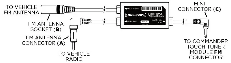 Siriusxm SXMCMTU64 Radio Commander Touch UTV Kit with Polaris Ride Command Adapters-27