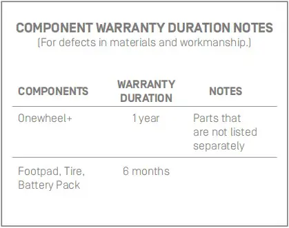 COMPONENT WARRANTY DURATION NOTES