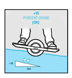 Danger Percent Grade