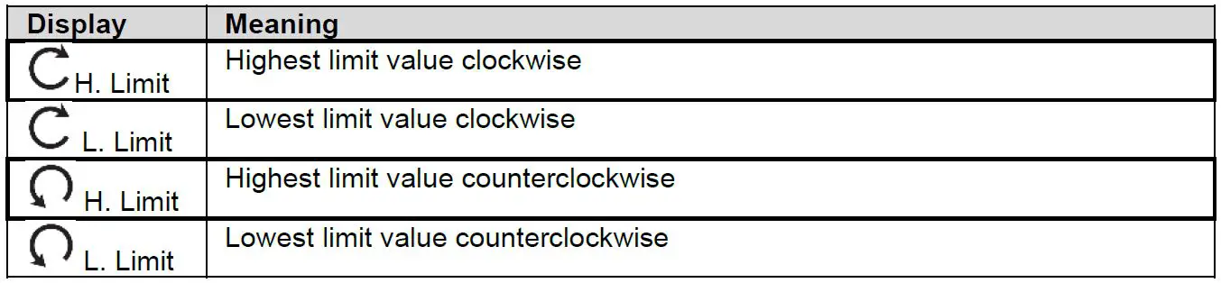PCE Instruments PCE-CTT Series Torque Meter fig13