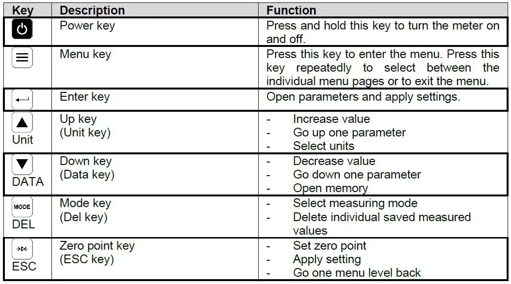 PCE Instruments PCE-CTT Series Torque Meter fig2
