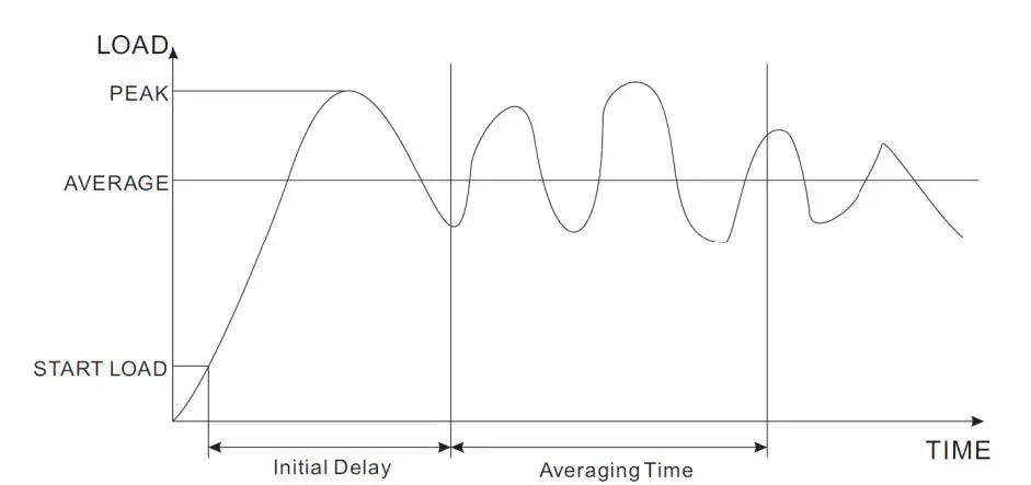 PCE Instruments PCE-CTT Series Torque Meter fig4
