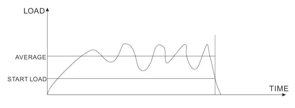 PCE Instruments PCE-CTT Series Torque Meter fig5